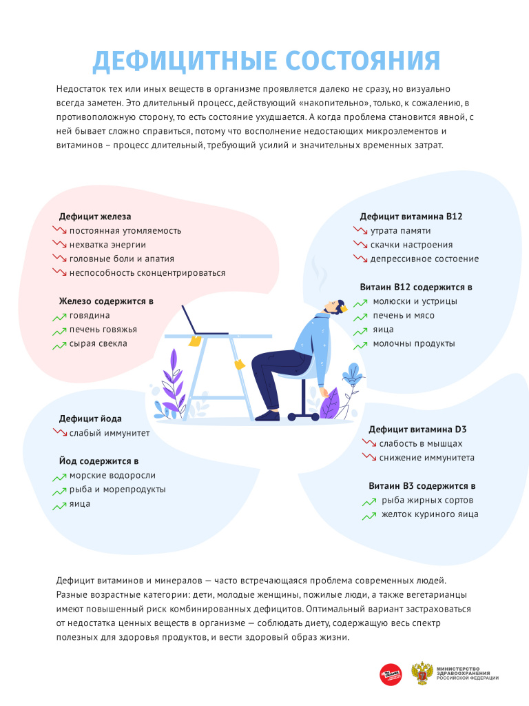 Спорт, питание, ЗОЖ - ОБУЗ «Тейковская центральная районная больница»